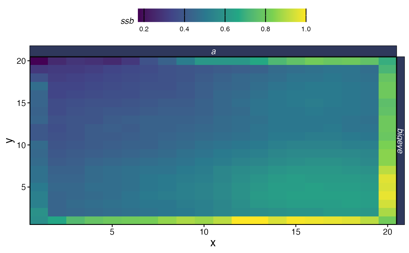 Spatial SSB at equilibrium