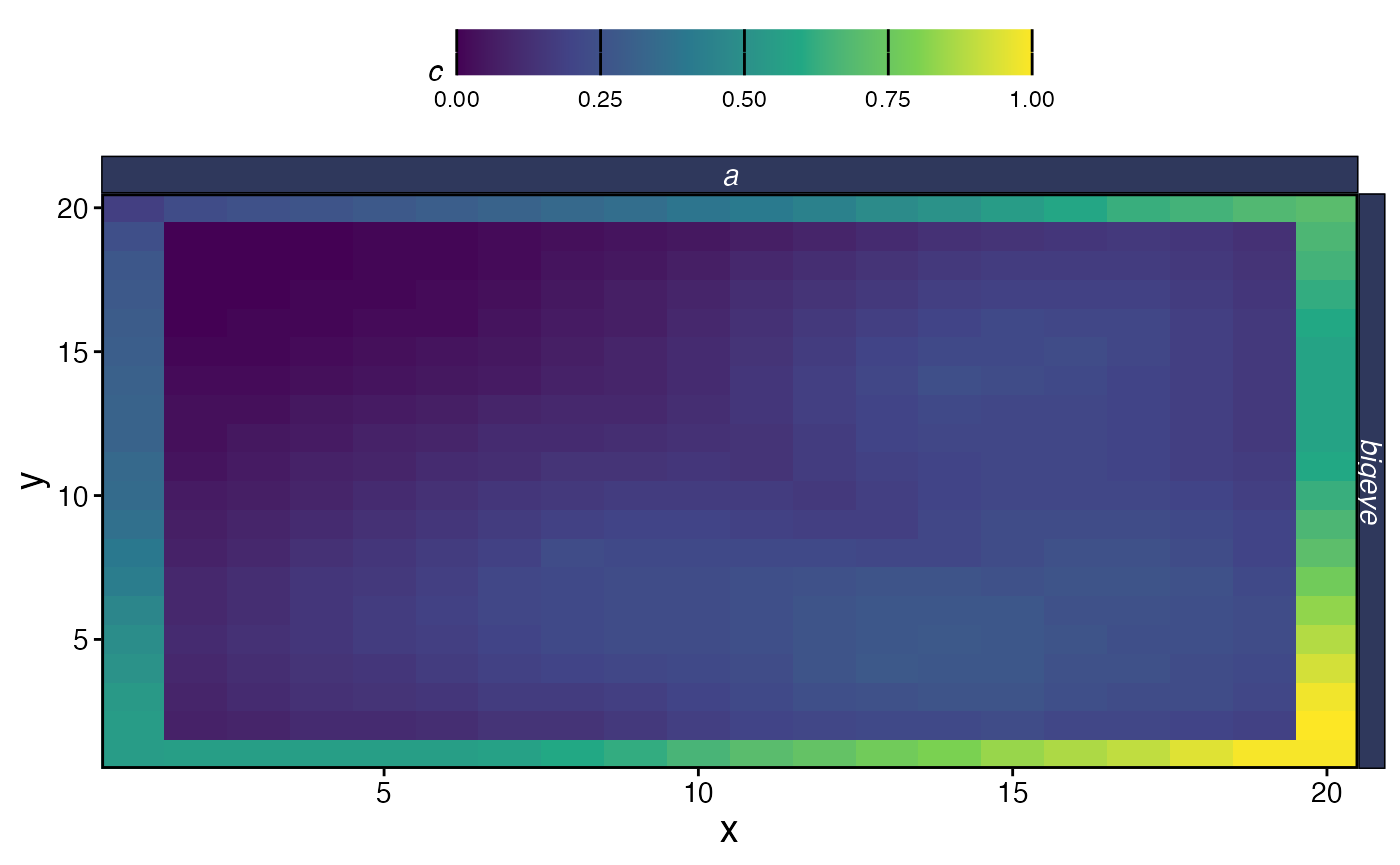 Spatial catch at equilibrium