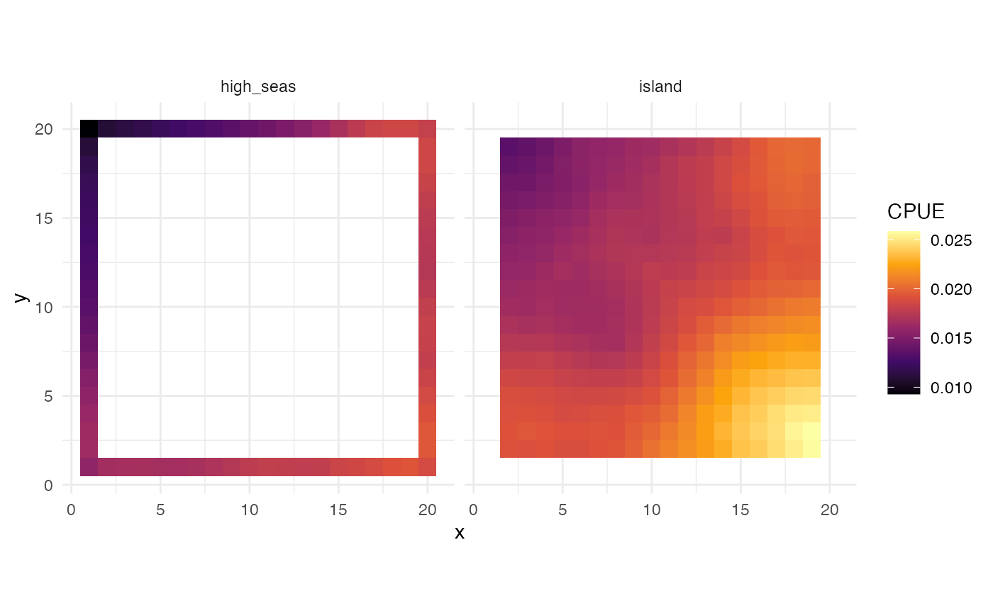 CPUE by fleet at equilibrium
