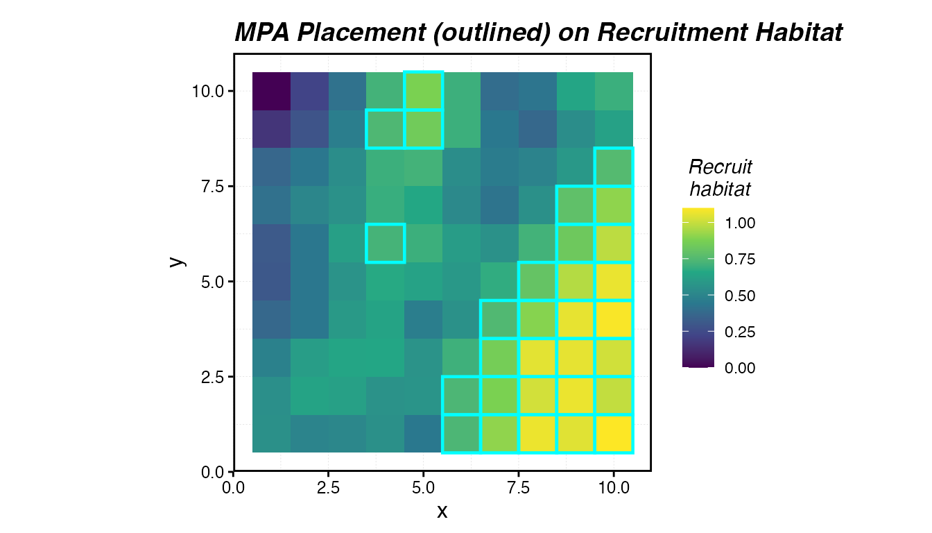MPA placement (teal) targeting the highest-quality recruitment habitat.