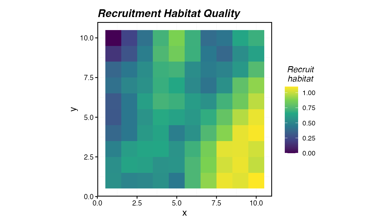 Recruitment habitat quality across the seascape. Brighter colours indicate better nursery conditions.