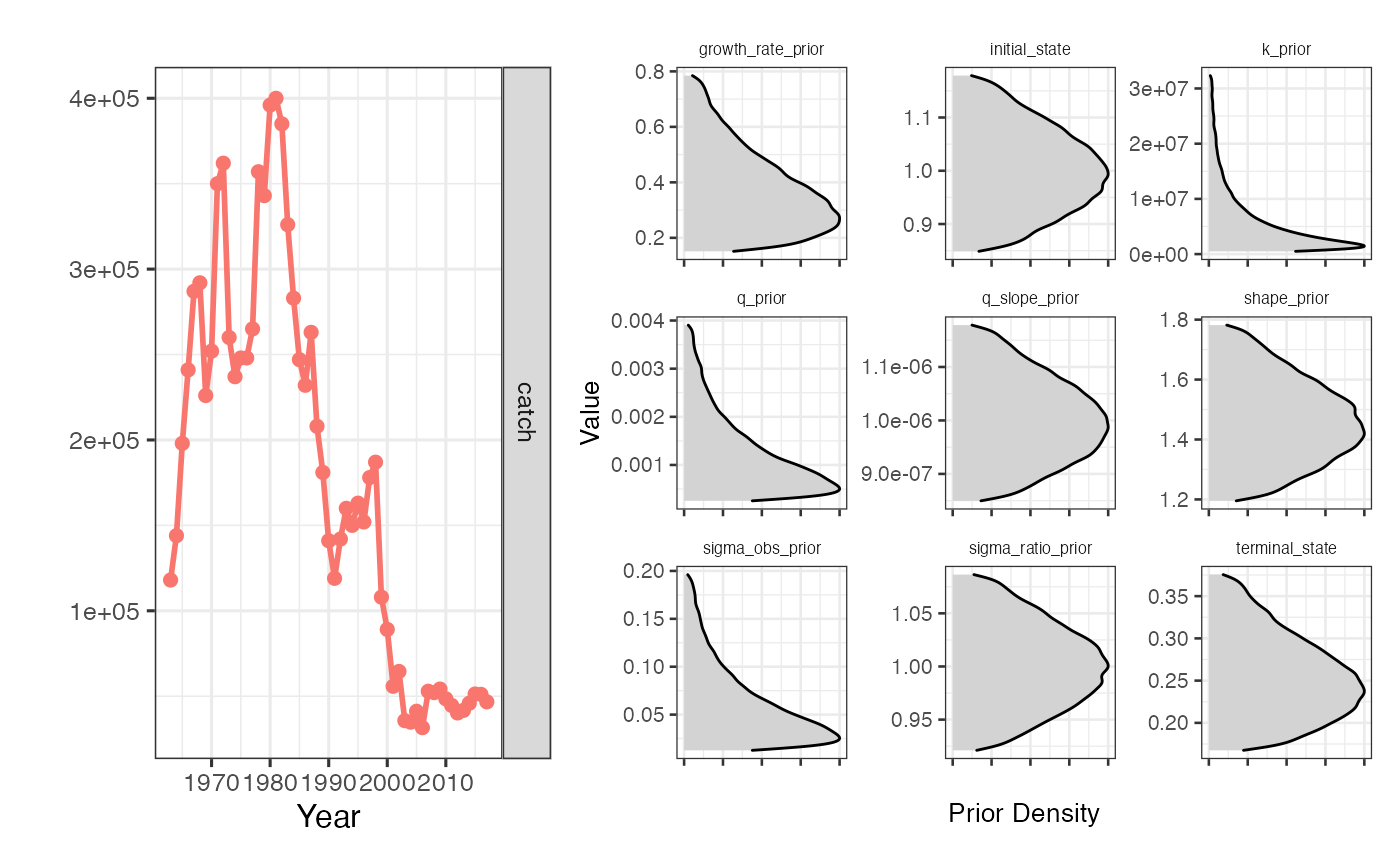 Sample catches and priors